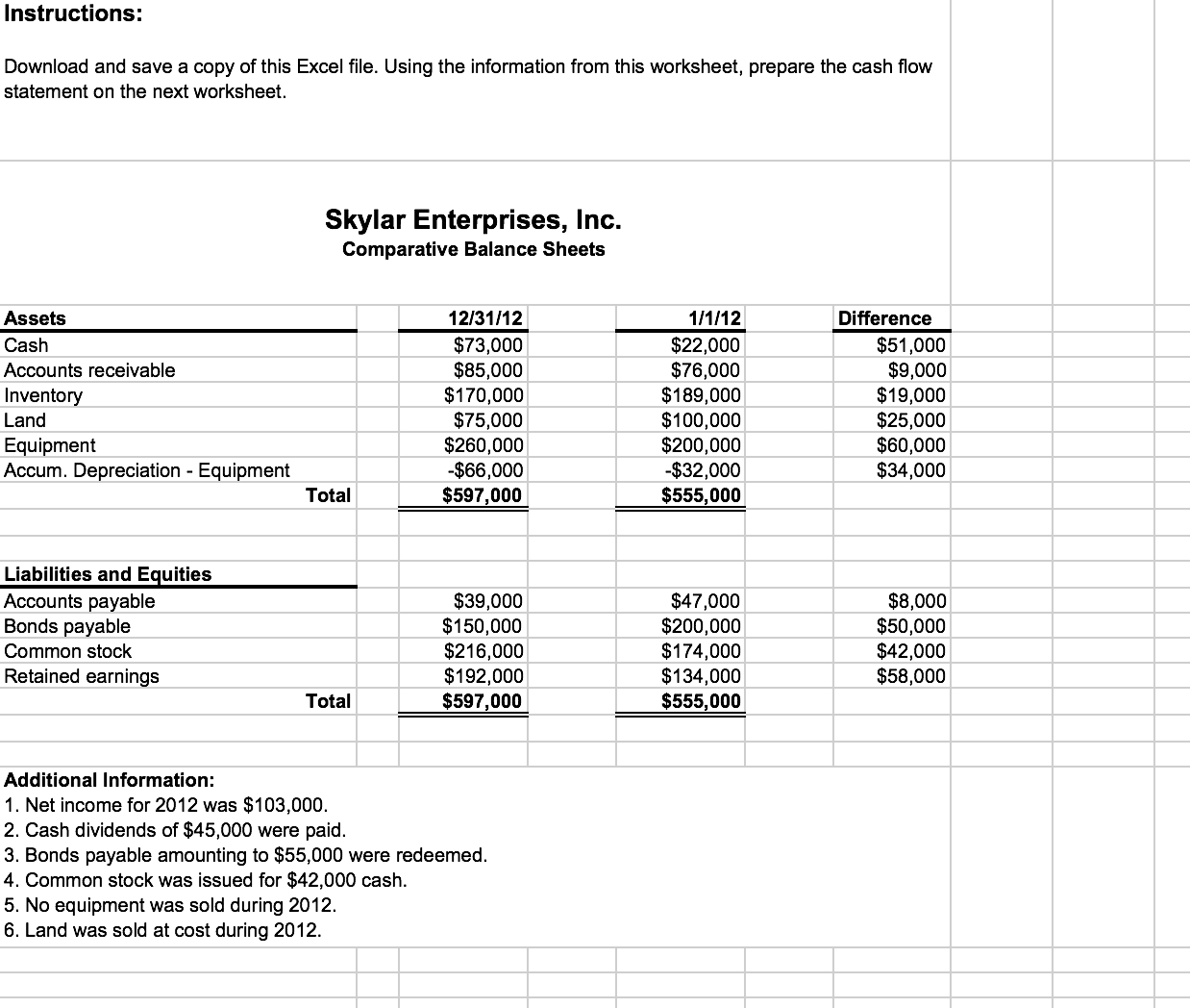 only had the investing, operating, and financing headlines). I have no clue