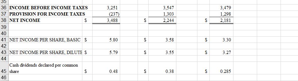 assets Total current assets Property and equipment: at cost: Flight equipment Ground