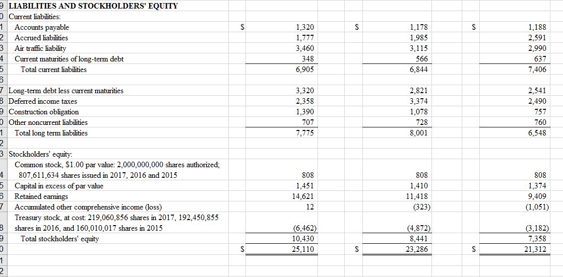 property and equipment Deposits on flight equipment purchase contracts Assets constmcted for