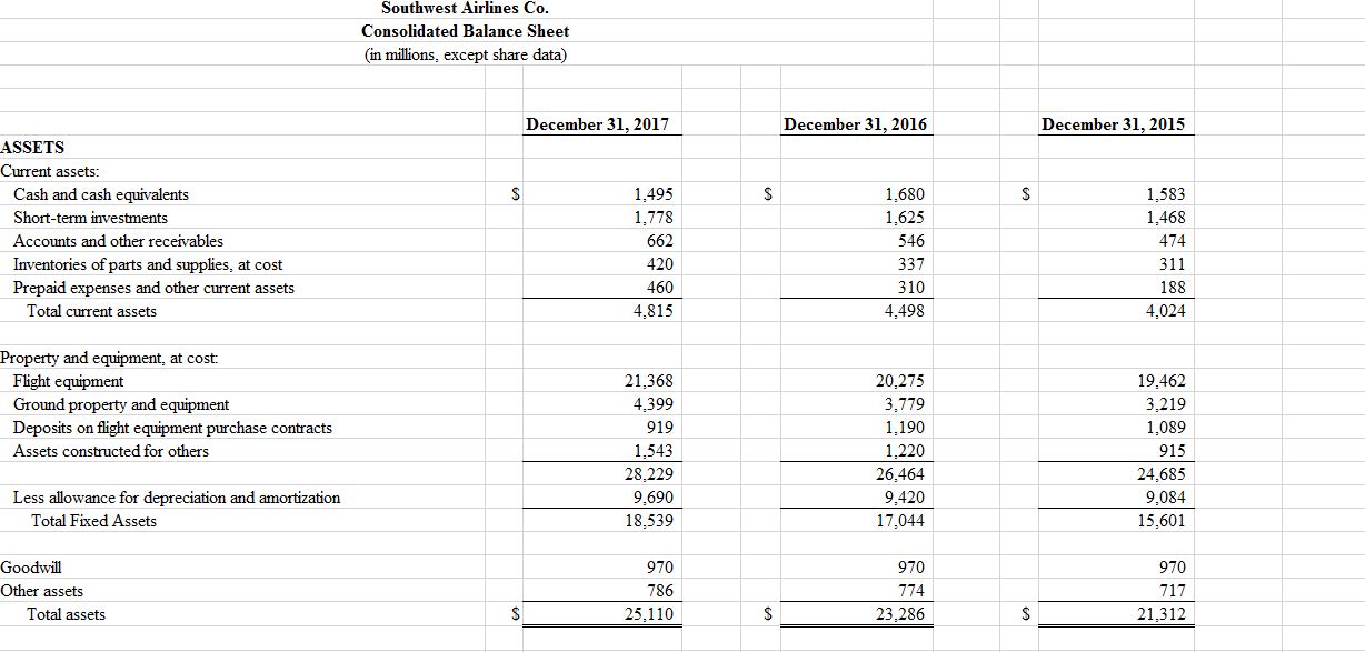 others Less allowance for depreciation and amortization Total Assets Total assets Southwest