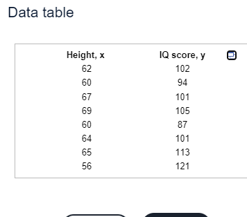 130- 68- 120 64- 120 64- 1Q score Q score 110- 110