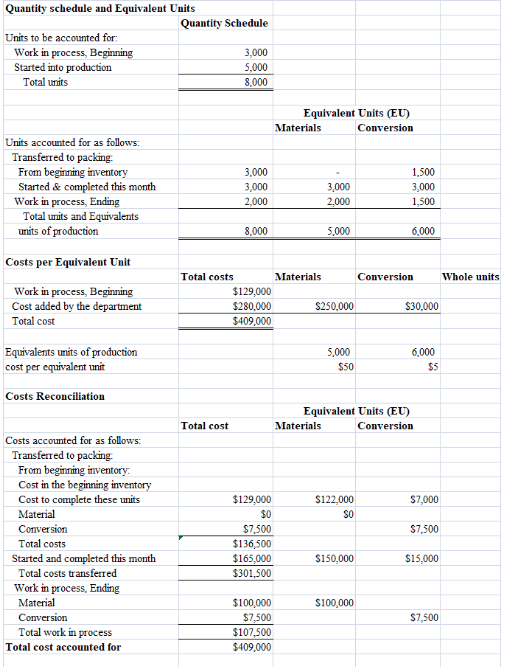 CHECK FIGURE: [1/31/19 Total cost transferred out to next dept.: $674.500 The
