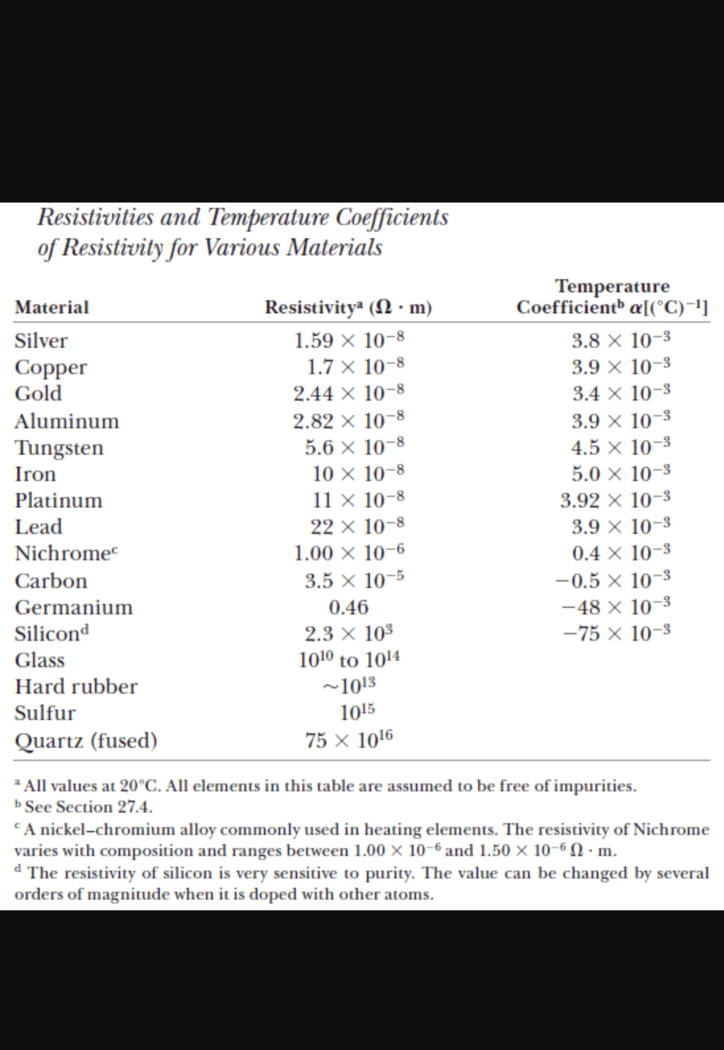  Use the table I provide and clear steps. 6. [0/1 Points]