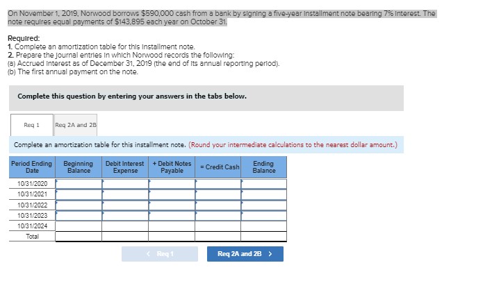 Norwood borrows $590,000 cash from a bank by signing a five-year Installment