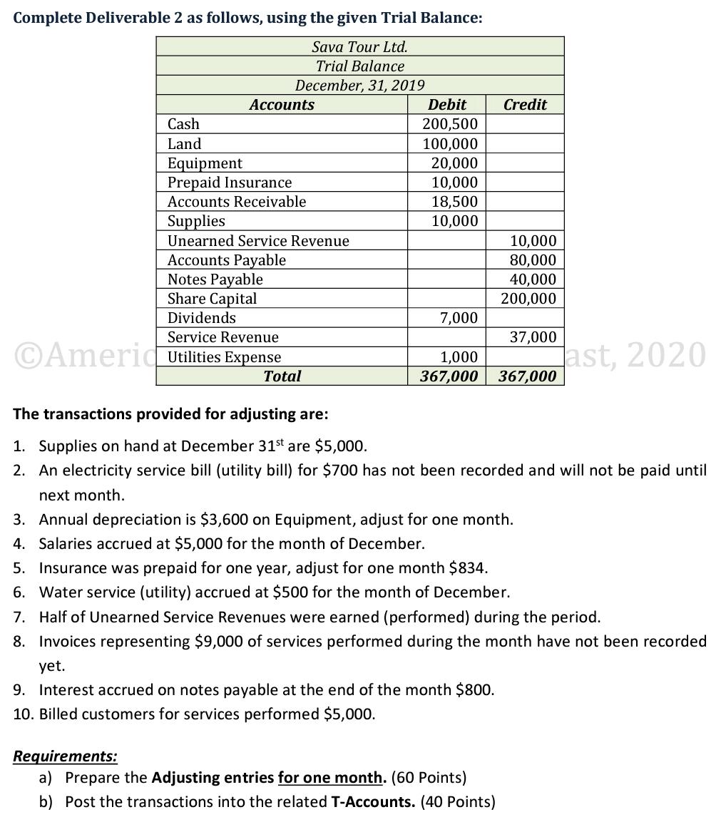 QUESTION Complete Deliverable 2 as follows, using the given Trial Balance: Save