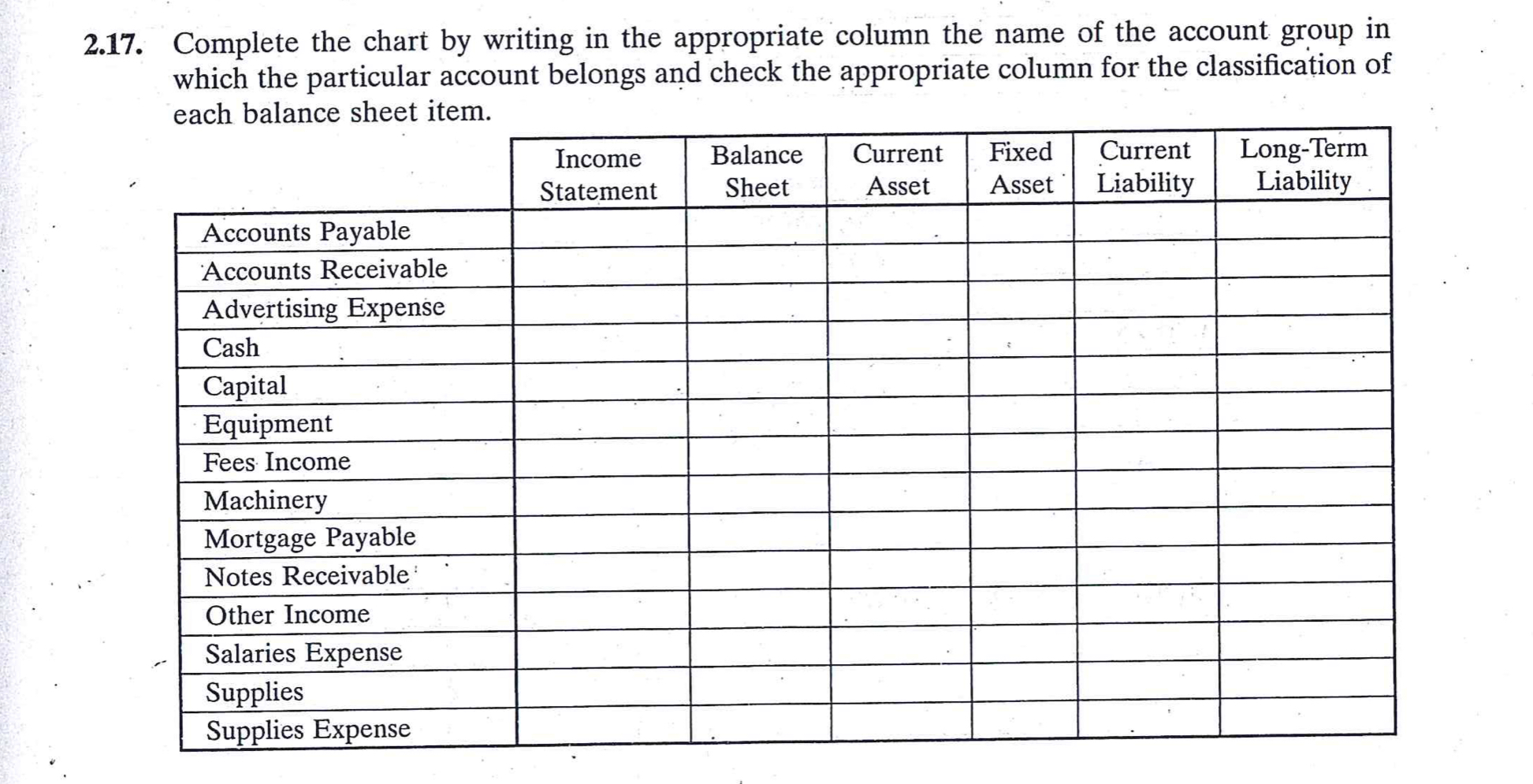 Need help with the attached image make 2.17. Complete the chart by