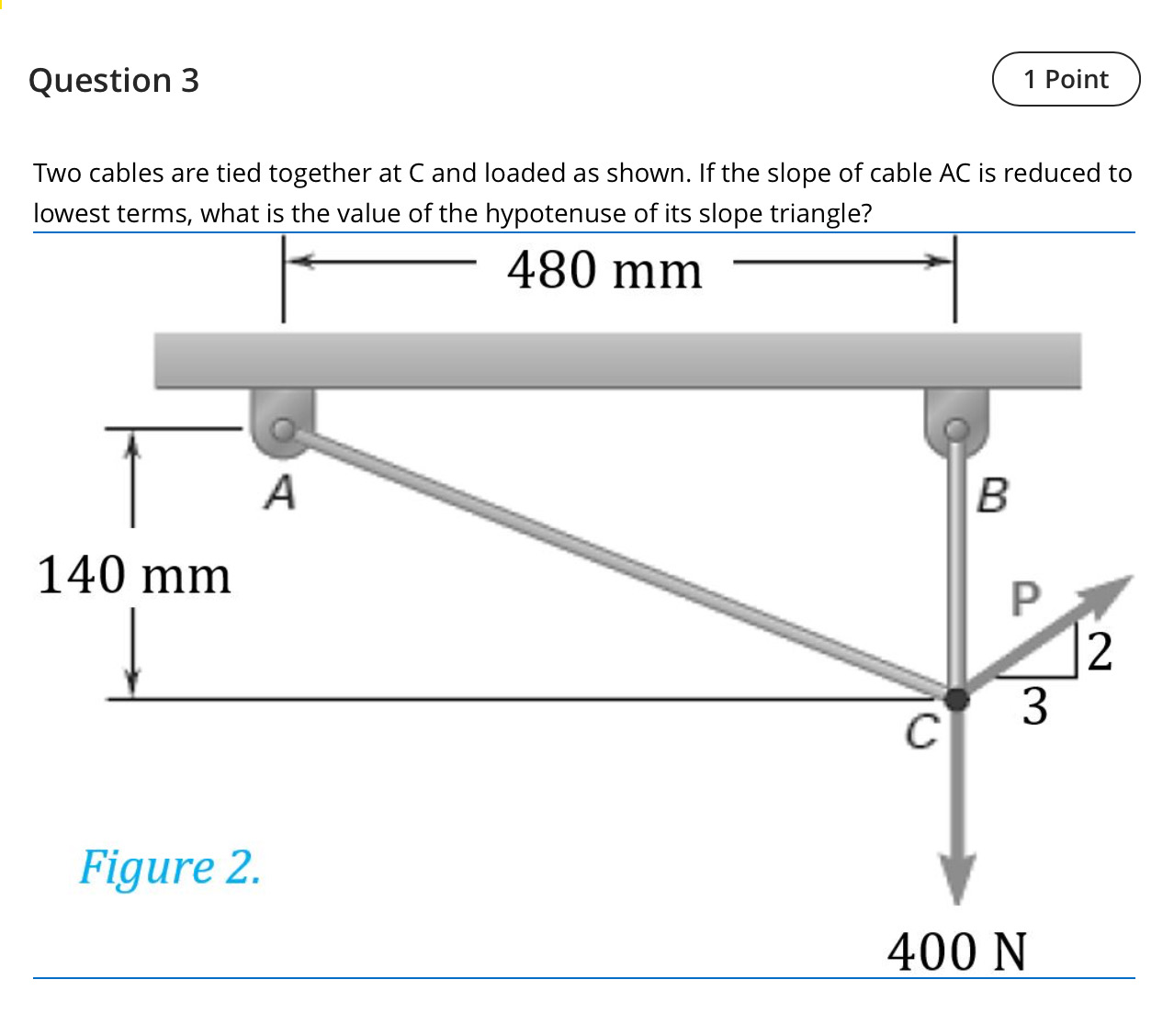 of its slope triangle? |l Figure 2. 400 N 140 mm P
