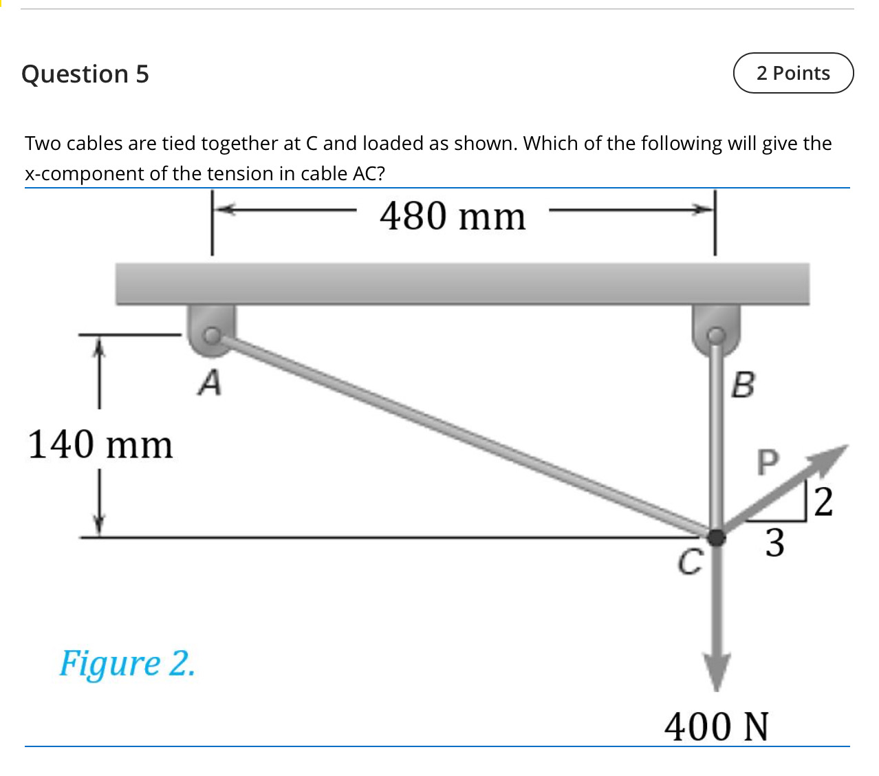 will give the x-Component of this force? |l Figure 2. 400 N