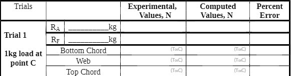  Trials Experimental, Computed Percent Values, N Values, N Error RA kg