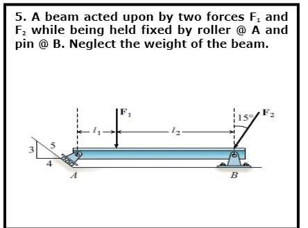 while being held fixed by roller @ A and pin @ B.