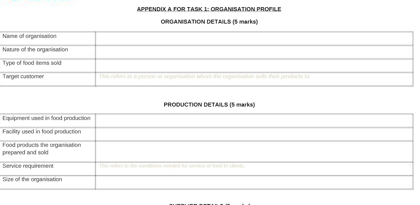 Name of organisation Nature of the organisation Type of food items sold