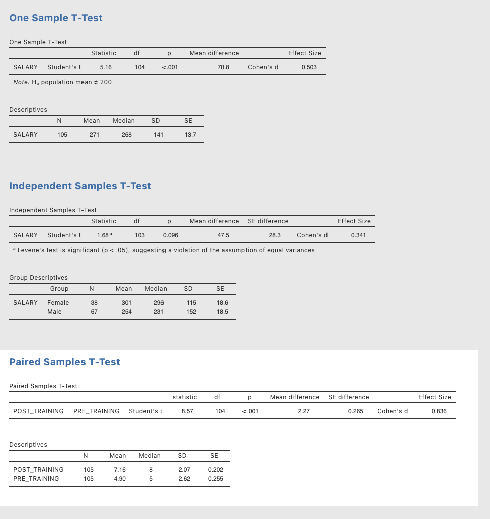 Can someone help me write the data up for this lab?Part 1If