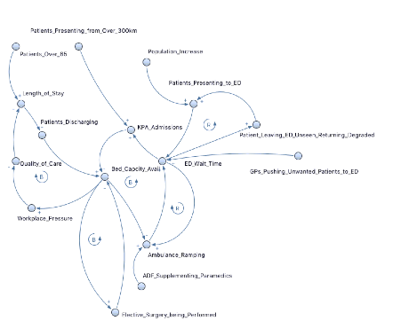 For the issue map you have developed, use two (or more) of