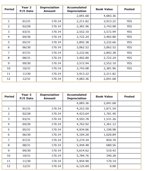 the amount of $750.00 as partial payment, with the remaining to be