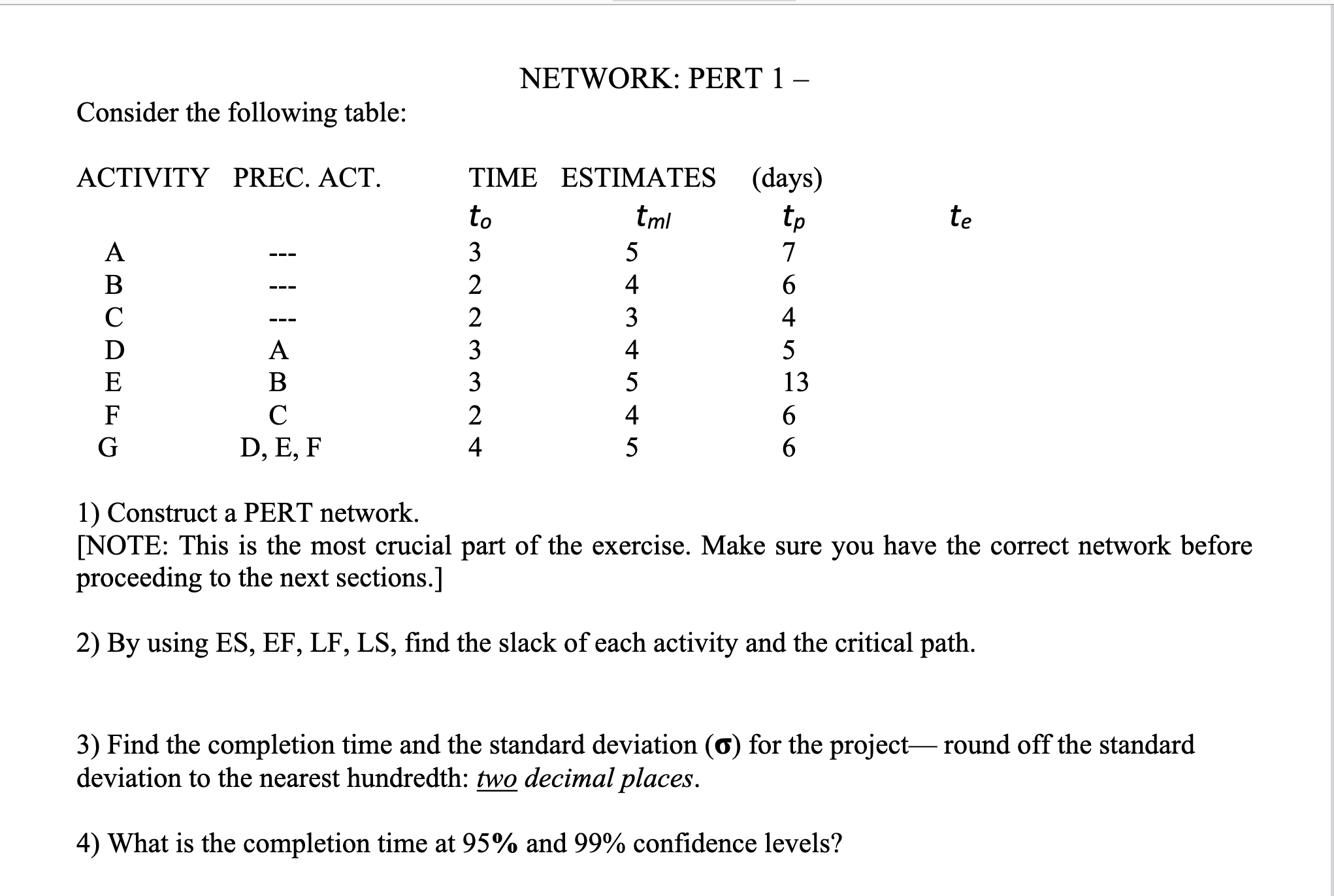  NETWORK: PERT 1 - Consider the following table: ACTIVITY PREC. ACT.