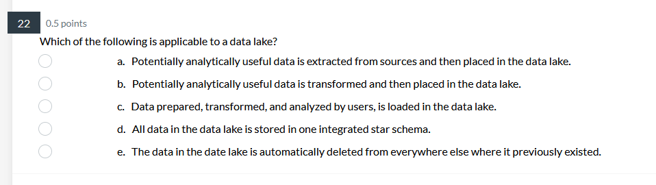 b. Potentially analytically useful data is transformed and then placed in the