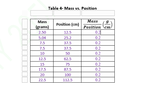 Analysis Handout", "The Lab Manual Handout", Stat Handout Lab and "The Vernier