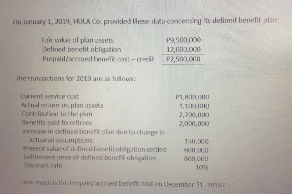 On January 1, 2019, HULA Co. provided these data concerning its