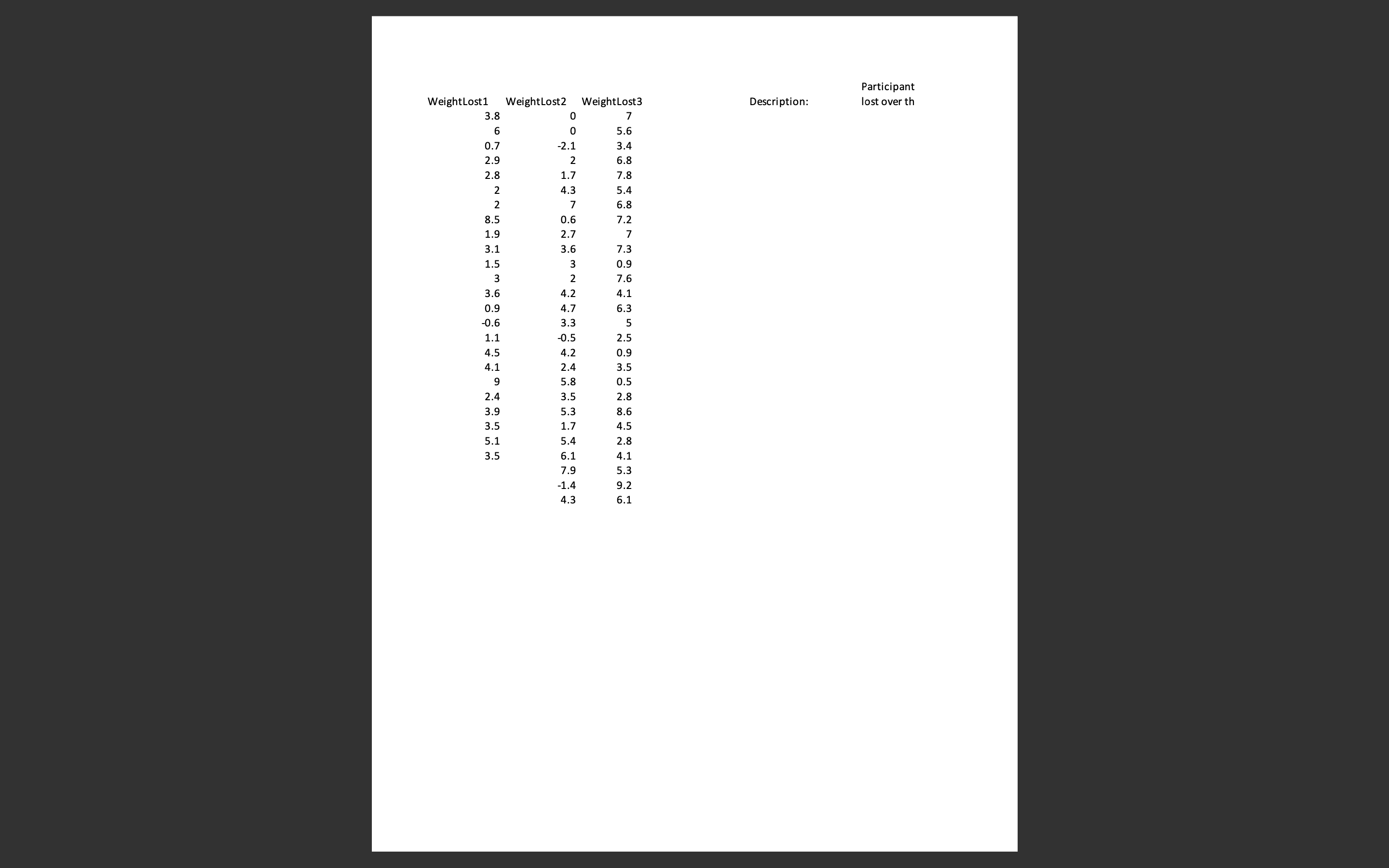 Statistic WeightLost1 WeightLost2 WeightLost3 Mean Median Standard deviation Variance Range 95% confidence