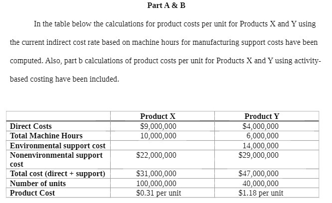 Part A & B In the table below the calculations for