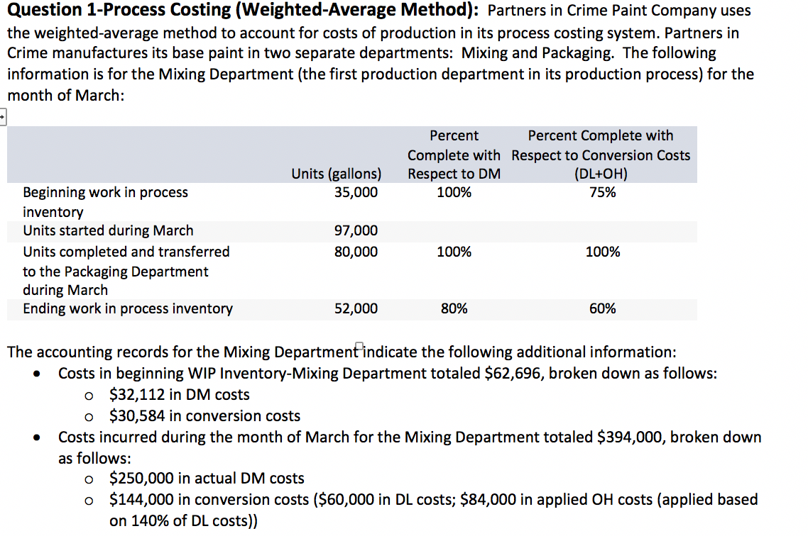 Crime Paint Company uses the weighted-average method to account for costs of