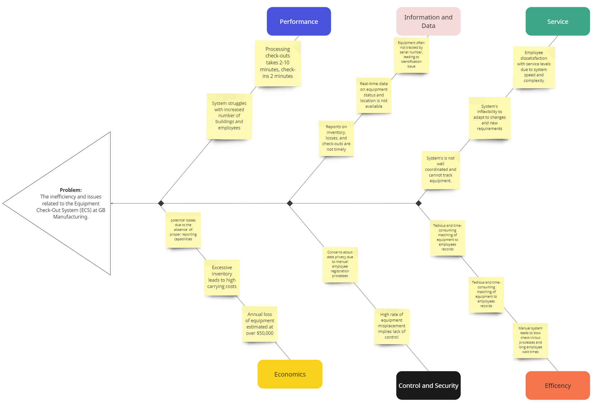 format below).Discuss details around system improvement objectives for at least two of