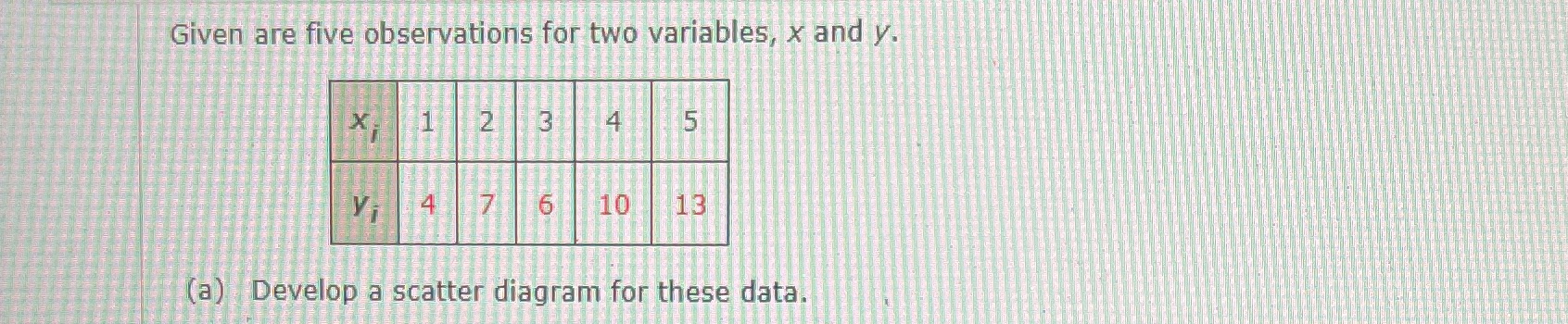 Question 1: develop the estimated regression equation by computing the value of