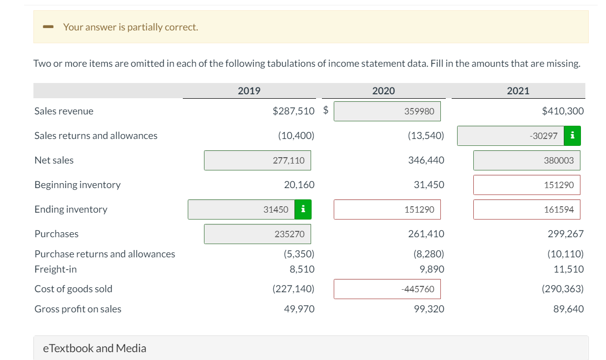 I don't know why I got wrong for the red ones -
