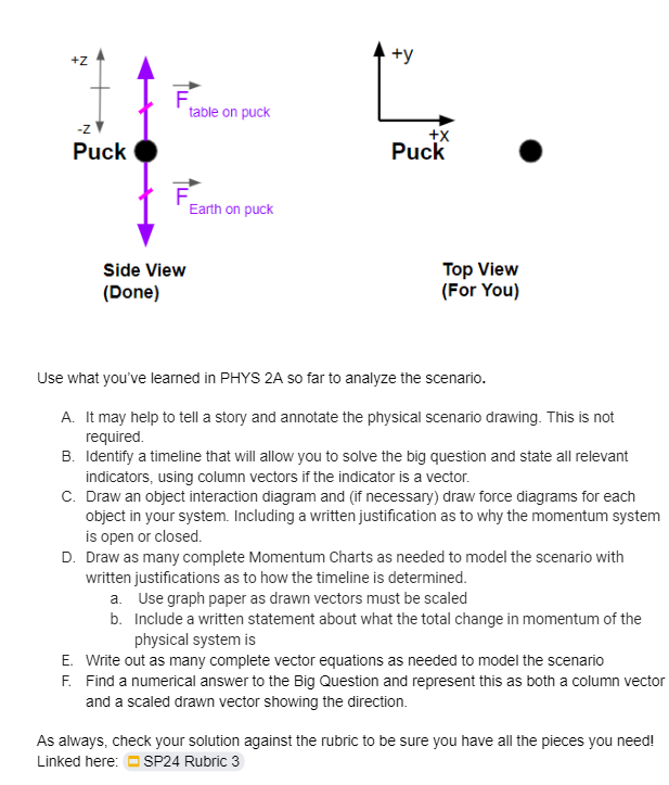  Instructions: Your task is to create a model in response to