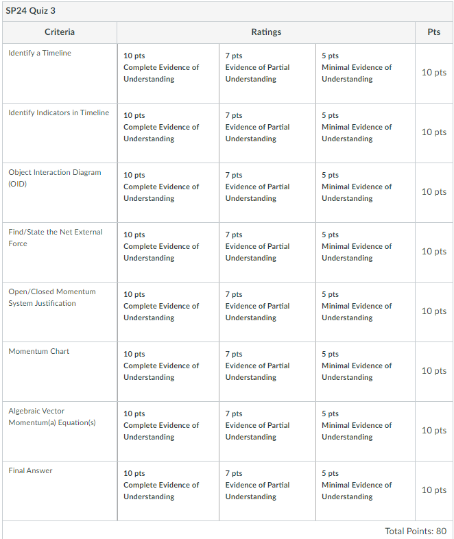 the prompt in the quiz below. Be sure to apply a model