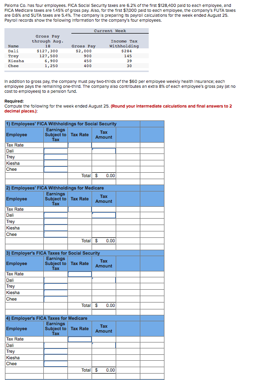 employees. FICA Social Security taxes are 6.2% of the first $128,400 paid