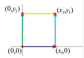- 10, 0) = Deductions 096 Potential 1009% sin() COs( tan() 7