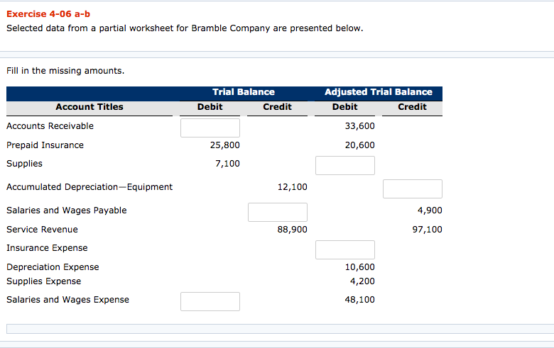 Exercise 4-06 a-b Exercise 4-06 a-b Selected data from a partial worksheet