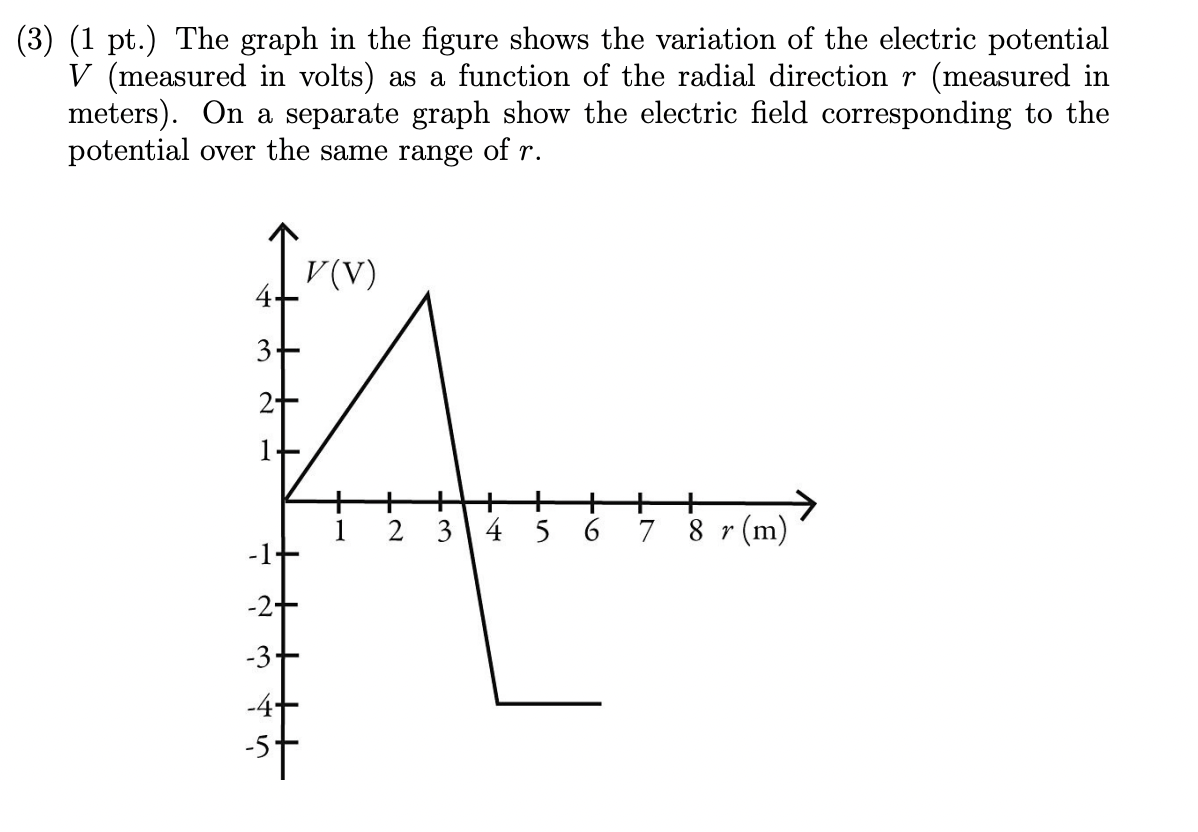 (3) (1 pt.) The graph in the figure shows the variation of