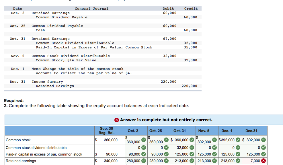 31 Retained Earnings 6?,0010 Commn Stock Dividend Distributable 32.1300 PaidIn Capital in
