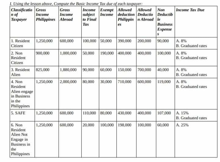 Please answer the table:(Assume that this is year 2020)(Don't mind the SAFE