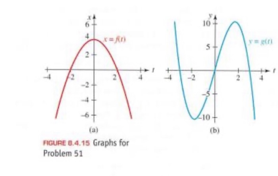  Own answer be computerized solution 1. In Figure 8.4.15 the graphs