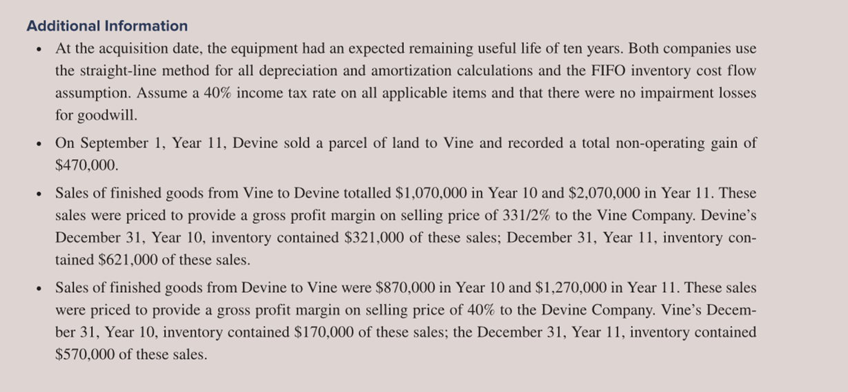 the Vine Company purchased 60,000 of the 80,000 ordinary shares of the
