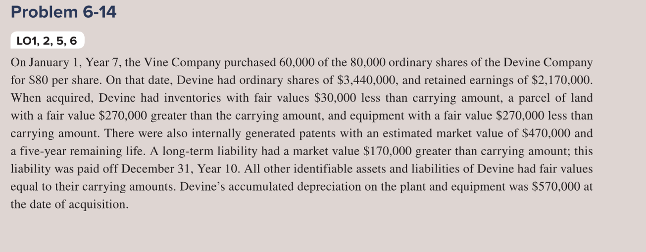 shares of $3,440,000, and retained earnings of $2, 170,000. When acquired, Devine