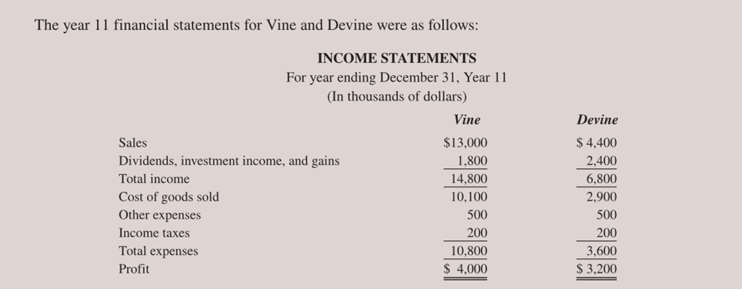 had inventories with fair values $30,000 less than carrying amount, a parcel