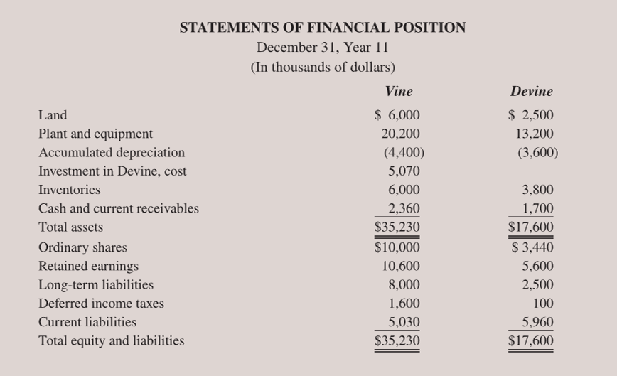 of land with a fair value $270,000 greater than the carrying amount,