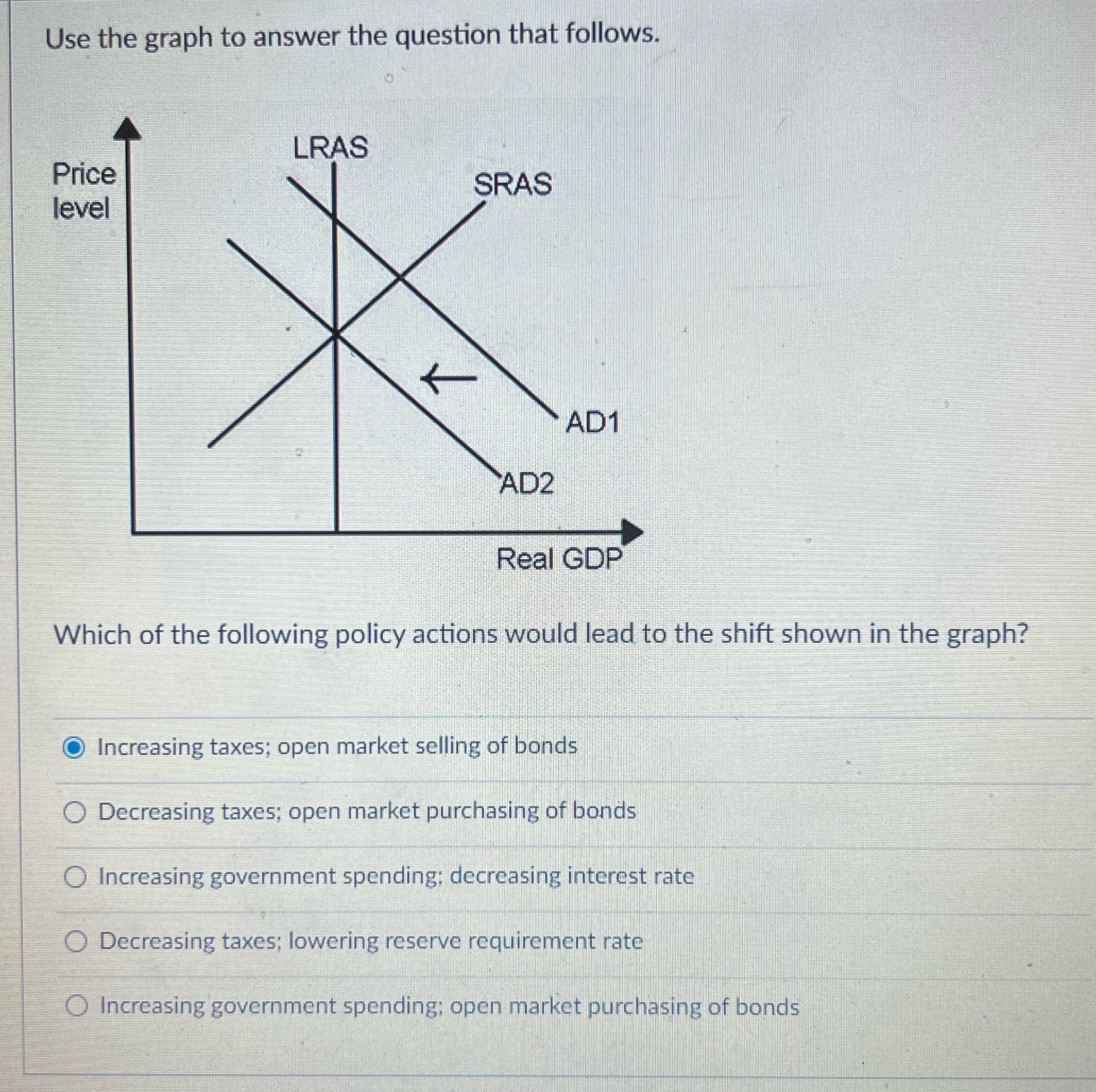 Use the graph to answer the question that follows. LRAS Price