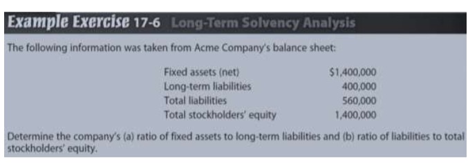 Answer this with solution Example Exercise 17-6 Long-Term Solvency Analysis The following