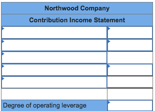 recent year is given OFFICE Total Company* Chicago Minneapolis SALES 5 525,