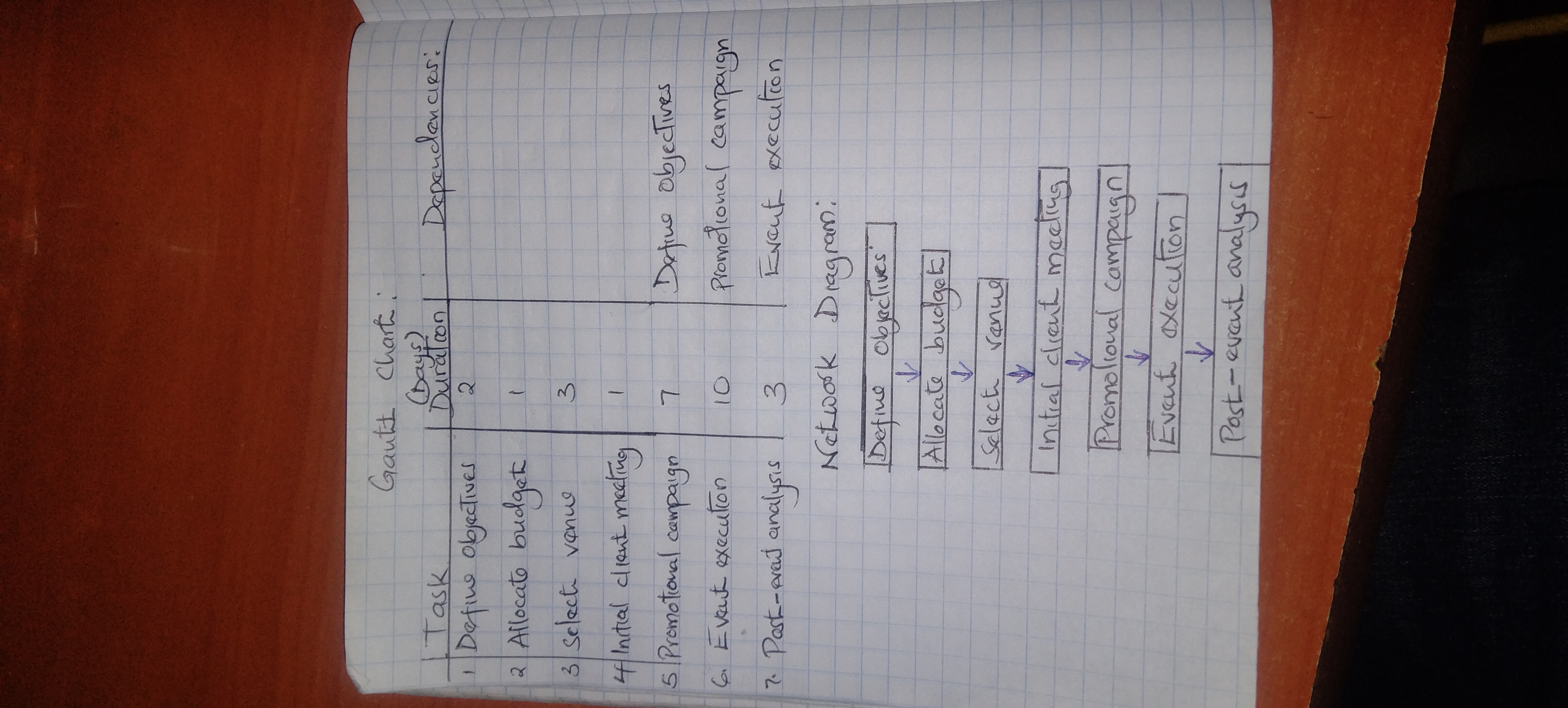 This is the mock idea projectEvent Management for Client ConferenceThe objective will