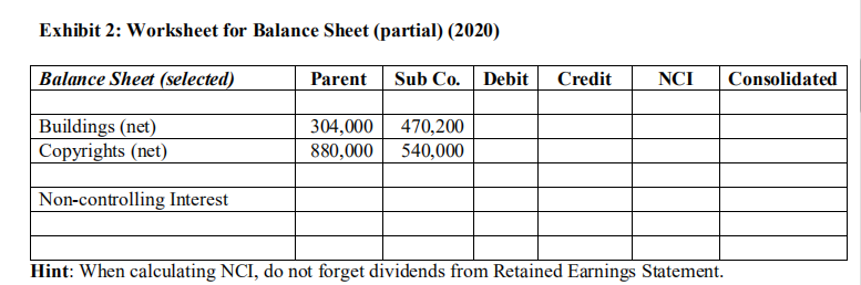 2018, Parent Co. acquired 80% of Sub Inc. by paying $800,000. Non-controlling