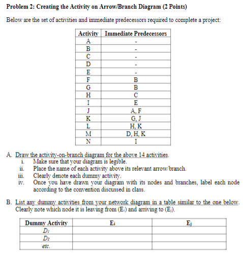  Problem 2: Creating the Activity on Arrow Branch Diagram (2 Points)