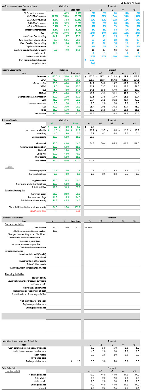 Performance Drivers / Assumptions -7 -1 Base Year +3 +4 1+5