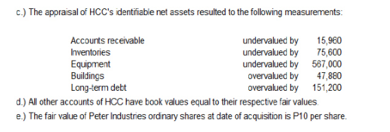 Shareholder's equity-Non-controlling interest