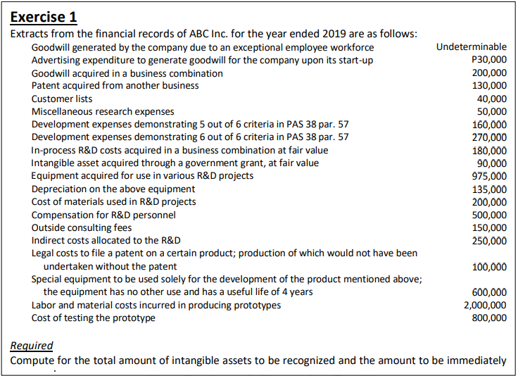 Please show solution. Thank You! Required:Compute for the amount to be capitalized